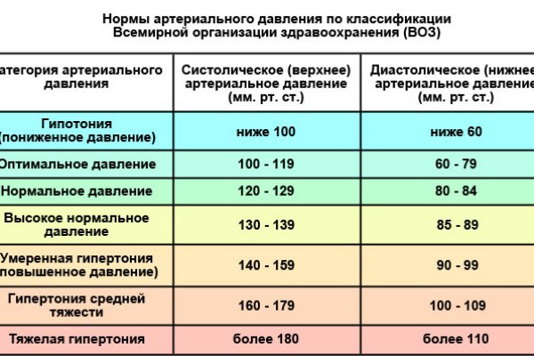 Магазин веществ кракен