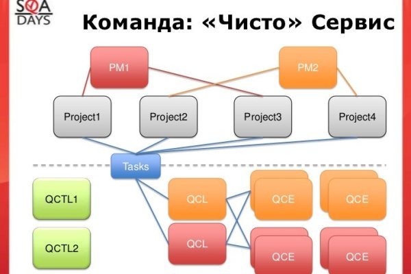 Кракен даркнет стор