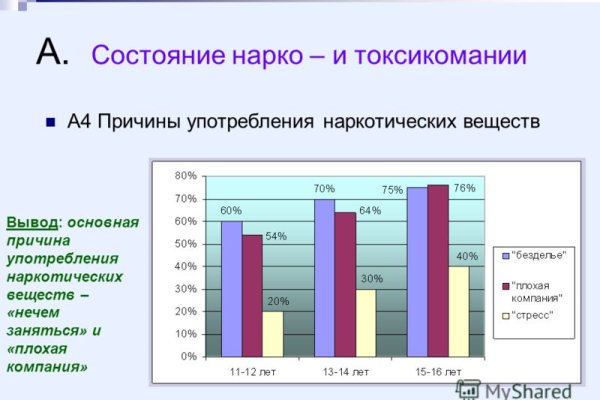Кракен маркет что