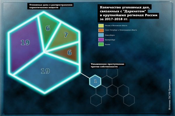 Кракен наркотики россия