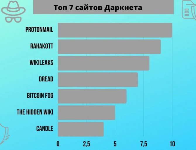 Кракен даркнет плейс