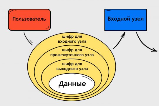 Вход на кракен