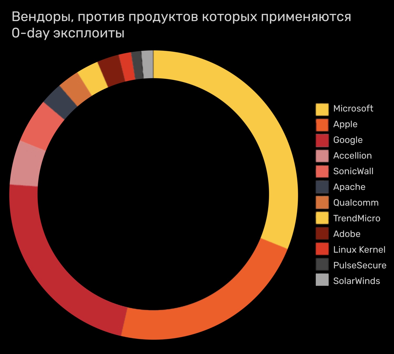 Кракен наркоман